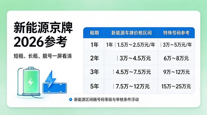 北京新能源指标政策